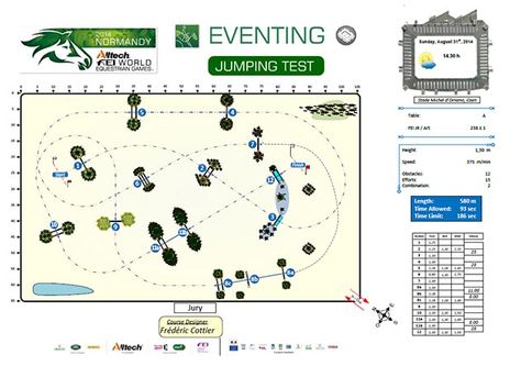 Showjumping Course, Hunter Course, Jump Exercises, Eventing Cross Country, Equestrian Training, Horse Jumping Exercises, Burghley Horse Trials, Jumping Exercises, Stadium Jumping