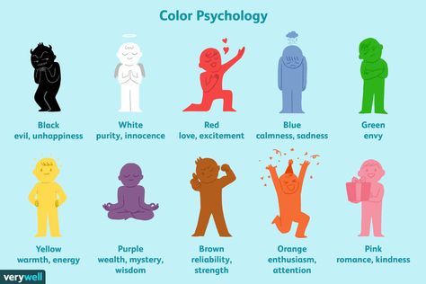 Can Color Affect Your Mood and Behavior? How Colors Affect Your Mood, Behavioral Chart, Chord Theory, Psychology Meaning, Search Ui, Design Psychology, Colour Psychology, Visual Hierarchy, Colors And Emotions