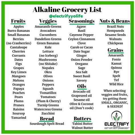 Alkaline Foods Dr Sebi, Dr Sebi Nutritional Guide, Dr Sebi Alkaline Diet, Alkaline Foods List, Dr Sebi Recipes Alkaline Diet, Dr Sebi Diet, Sebi Recipes, Alkaline Diet Plan, Nutritional Guide