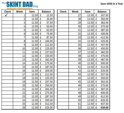 1p Saving Challenge Uk, 52 Week Saving Plan, Money Challenges, 52 Week Savings Challenge, Calendar Examples, Money Chart, 52 Week Savings, Money Budget, Nonprofit Fundraising