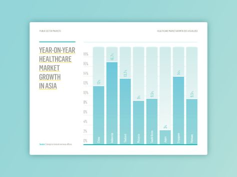 Bar chart for Annual Report Data Visualization Bar Chart, Annual Report Table Design, Bar Chart Infographic Design, Bar Charts Data Visualization, Bar Chart Design Data Visualization, Charts And Graphs Design, Table Chart Design Layout, Graph Design Chart, Graph Chart Design