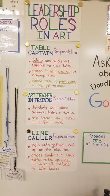 Table Leaders In Classroom, Classroom Leadership Roles Job Chart, Table Captains For Classroom, Kindergarten Leadership Activities, Classroom Leadership Roles, Leadership Roles In The Classroom, Leader In Me Classroom Ideas Kindergarten, Table Captain Ideas Classroom, Leader In Me Classroom Ideas