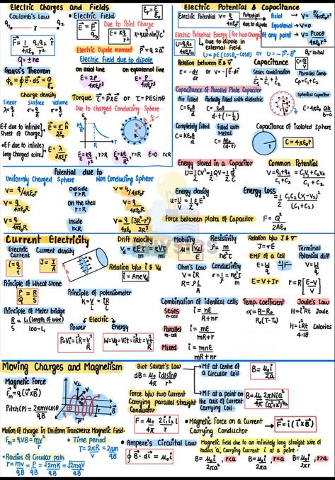 Electrostatics All Formulas Class 12, Electrostatic Formula Sheet, 12th Maths Formula, Electrostatic Physics Formula, Physics Electrostatics Notes, Class 12 Physics All Formula, Electrochemistry Formula Sheet, Physics Class 12 Formula, Electrostatics All Formulas