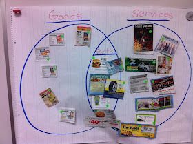 Good And Services First Grade, Goods And Services First Grade, Teaching Economics, Economics Project, Junior Achievement, Ela Lesson Plans, Social Studies Lesson Plans, Kindergarten Social Studies, Social Studies Unit