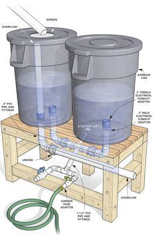 How to built your own Rain Barrel! Water Collection System, نباتات منزلية, Bedroom Barndominium, Building A Chicken Coop, Farmhouse Barndominium, Bedroom Farmhouse, Water Collection, Rainwater Harvesting, Rain Barrel