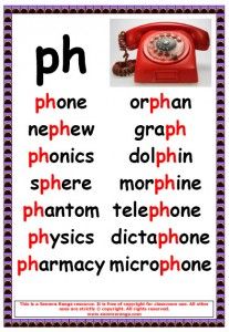 Ph Sound Words, Ph Sound, Ph Words, Phonics Posters, Phonics Rules, Phonics Sounds, English Phonics, Phonics Lessons, Jolly Phonics