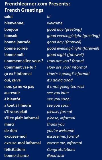 Learn French French Language Basics, French Greetings, French Words Quotes, Useful French Phrases, Learn French Beginner, French Basics, Learn To Speak French, French Flashcards, Basic French Words