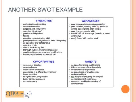 Slide show explaining personal SWOT Analysis Swot Analysis Personal Examples, Swot Analysis For Yourself, Swot Analysis Examples Business, Self Swot Analysis, Personal Swot Analysis Example, Personal Swot Analysis, Swot Analysis Examples, Swot Template, R15 Yamaha