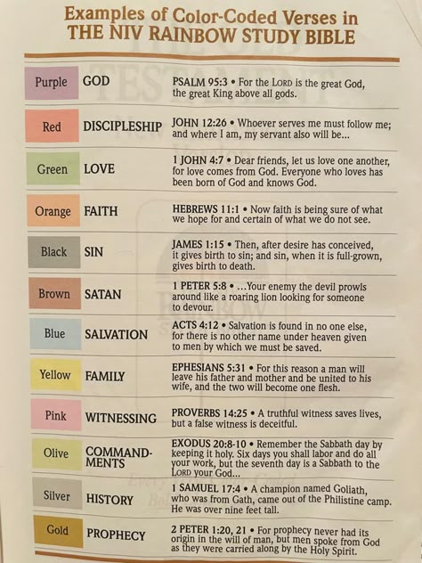 Which Bible Book To Read, Color Code For Bible, Bible Annotations Key, Bible Highlighting System, Rainbow Bible Verse, Colors In The Bible, Bible Color Coding, Rainbow Bible, Easy Bible Study