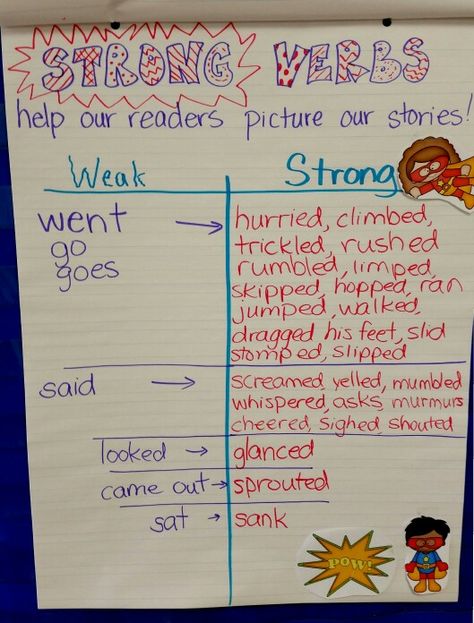 We did this with Come On, Rain by Karen Hesse. Sooo many strong verbs in that book! Verb Lesson, Strong Verbs, Verbs Anchor Chart, Vivid Verbs, Teaching Verbs, Writing Development, Second Grade Writing, Personal Narrative Writing, Elementary Lessons