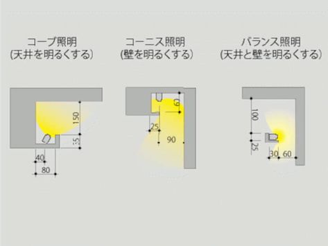 Hidden Lighting, Lighting Layout, Bedroom Minimalist, Cove Lighting, Ceiling Detail, Lighting Plan, Ceiling Light Design, Restaurant Lighting, Girl Bedroom Designs