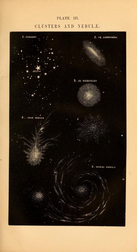 1863: Clusters and Nebulae: An introduction to astronomy Astronomy Aesthetic, Vintage Astronomy Prints, Astronomy Poster, 달력 디자인, Astronomy Art, Vintage Poster Art, Art Collage Wall, Space And Astronomy, Room Posters