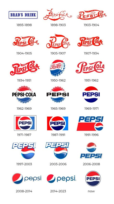 All logos for Pepsi since 1893 till 2023 new rebranding. Pepsi Aesthetic Vintage, Rebranding Logo, Cola Wars, Coca Cola Mini, Pepsi Ad, Pepsi Vintage, Pepsi Man, Pepsi Logo, Logo Evolution