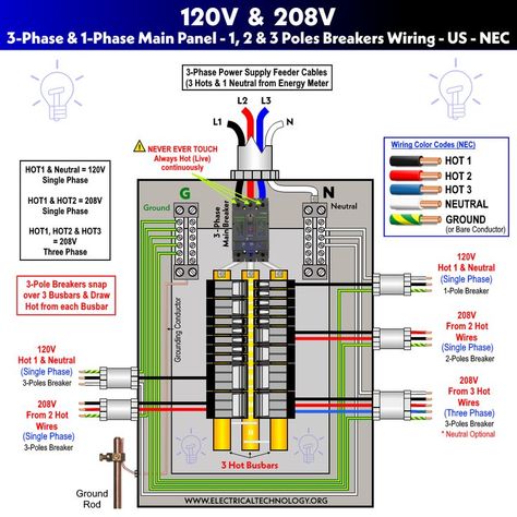 Wiring Installation of Single Phase & Three Phase, 120V & 208V Circuits & Breakers in Main Service Panel Electrical Panel Wiring, Electrical Wiring Colours, Basic Electrical Engineering, Electrical Engineering Books, Basic Electrical Wiring, Home Electrical Wiring, Distribution Board, Electrical Circuit Diagram, Wire Installation