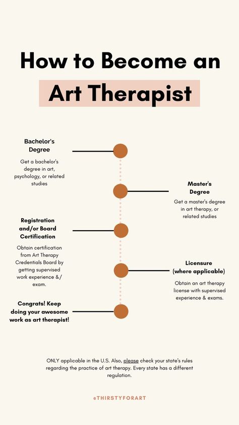 How To Be Your Own Therapist, Behavioral Therapist Aesthetic, Art Therapist Career, How To Become A Therapist, Art As Therapy, Art Therapy Aesthetic Ideas, Art Degree Aesthetic, Art Therapist Aesthetic, Art Therapy Business