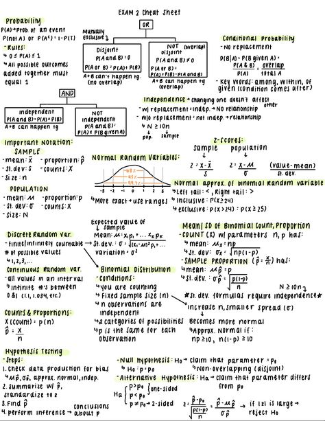 Exam 2 Cheat Sheet - EXAM I cheat sheet probability OR P(A) - probof an event MUMAllY P(UO+A) Or - Studocu Probability And Statistics Cheat Sheet, Cheat Sheets For Exam Ideas, Cheat Sheets For Exam, Statistics Cheat Sheet, Cheet Sheet, Probability Math, Sat Reading, Math Cheat Sheet, Medical Lab Technician