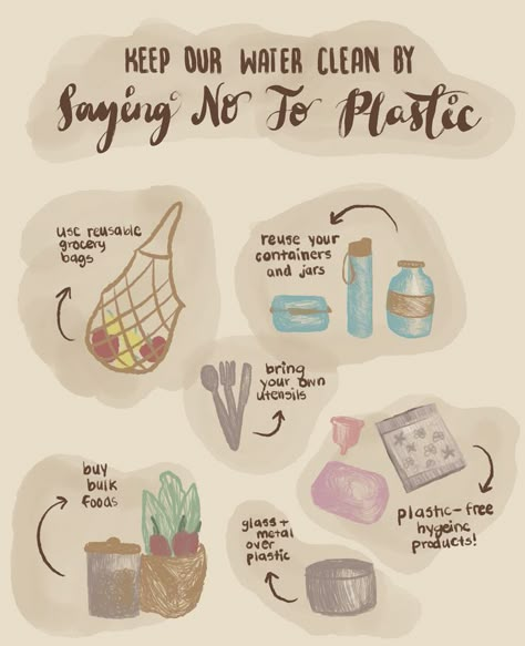 How To Reduce Plastic Use, How To Save The Planet, Plastic Free Poster, Poster Sampah Plastik, Reduce Reuse Recycle Poster, What To Compost, Air Pollution Project, Art Integrated Project, Pollution Project