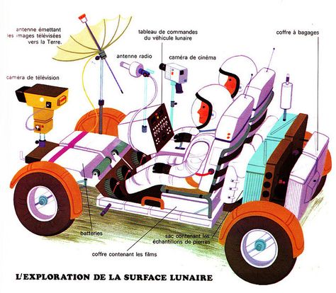 Moon Buggy illustrated by Alain Grée / Linzie Hunter, via Flickr Linzie Hunter, Owl Projects, Moon Buggy, Nasa Apollo, Space Projects, Vintage Space, Create And Craft, Futurama, School Project