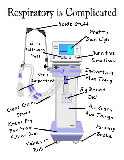 Respiratory Therapy is Complicated even the nurses panic when they see this giant robot. Respiratory Humor, Hospital Humor, Respiratory Care, Nursing School Survival, Nurse Rock, Respiratory Therapy, Diy Case, Respiratory Therapist, Nursing Tips