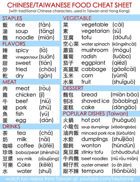 mingsonjia:    blackinasia:    For anyone traveling to or living in China/Taiwan. This cheat sheet literally changes everything.    very useful Chinese Simple Words, Learning Chinese Notes, China Language Learn Chinese, Mandarin Phrases, Mandarin Vocabulary, Chinese Measure Words, Chinese Food Menu, Chinese Language Writing, Study Chinese