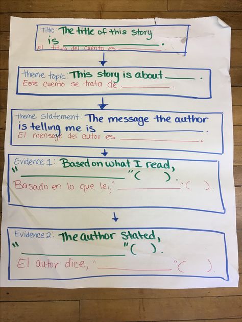 Theme graphic organizer with sentence frames bilingual Summary Sentence Frames, Theme Graphic Organizer, Teaching Verbs, 30 Day Writing Challenge, Reading School, Sentence Frames, Sentence Stems, Thinking Maps, Interactive Writing