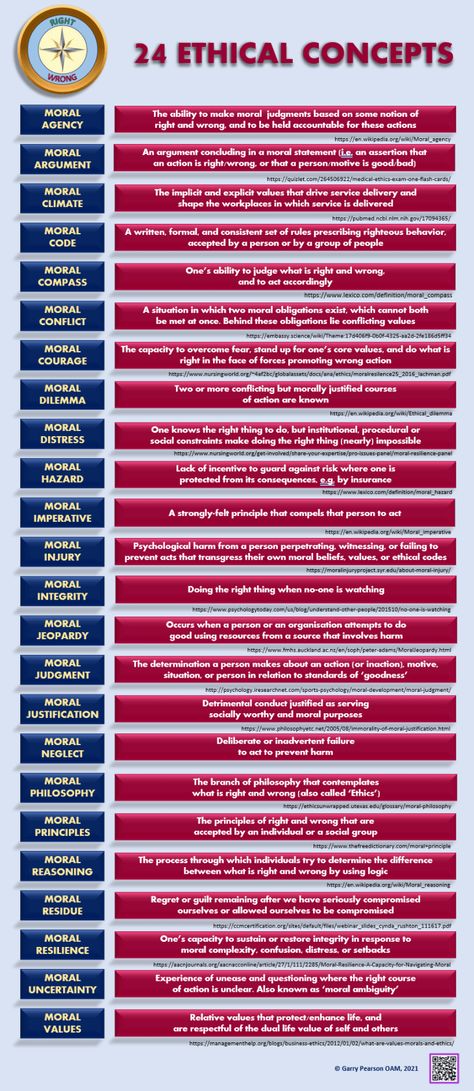 Moral Character, Values And Morals, Teaching Ethics, Moral Code, Moral Philosophy, What To Study, Human Values, Moral Dilemma, Performance Evaluation