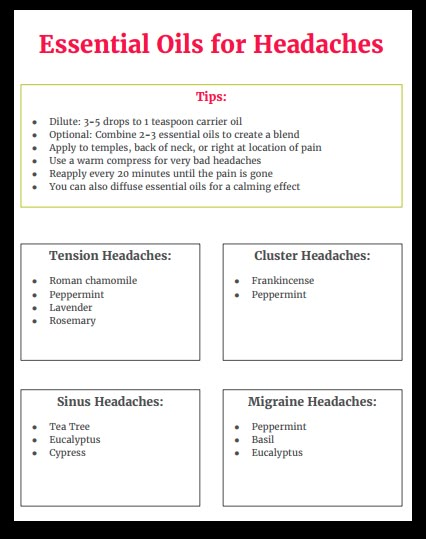 Essential Oil Blends For Headache Relief, Essential Oil Blends Headache, Headache Remedies Essential Oils, Essential Oil Recipes Migraine, Essential Oil Blend For Migraines, Aromatherapy For Headaches, Diffuser Blends For Migraines, Young Living Migraine Relief, Migraine Essential Oil Blend Diffuser