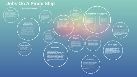 Jobs On A Pirate Ship by Krissy D. on Prezi Next D&d Pirate Ship, Jobs On A Pirate Ship, Roles On A Pirate Ship, Eldridge Horror, Pirate Crew, Pirate Stuff, Works Cited, Ship Names, Book Things