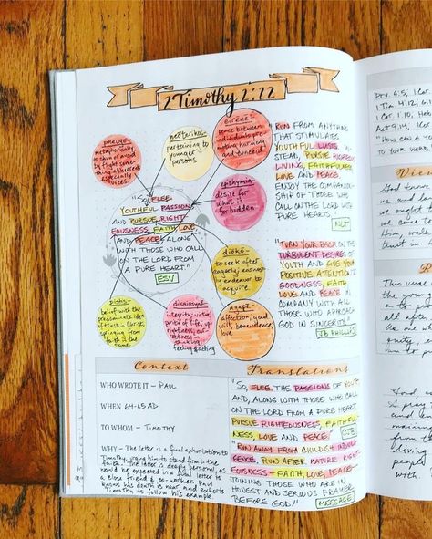 The James Method~Lauren on Instagram: “An amazing map by Sue from @wellofblessing_ 😍 Notice how she used her grid space for extra circles, alternate translations, and even a…” The James Method Template, James Method Verse Mapping, Ap World History Notes, The James Method, Bible Studying, Study Method, Bible Guide, Bible Mapping, Verse Mapping