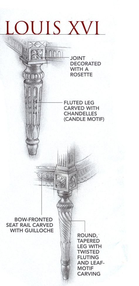 Explanation of Louis XVI style Chairs Louis Xv Furniture, Louis Xvi Chair, Louis Xvi Furniture, Diy Upholstery, Interior Design History, Louis Chairs, Georgian Interiors, Pompeii And Herculaneum, Antique Chairs