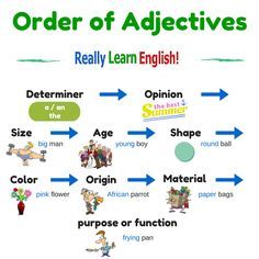 Ordine degli aggettivi in inglese Order Of Adjectives, General English, English Adjectives, Nouns And Adjectives, Text Types, Writing Strategies, Irregular Verbs, Teaching Grammar, English Fun