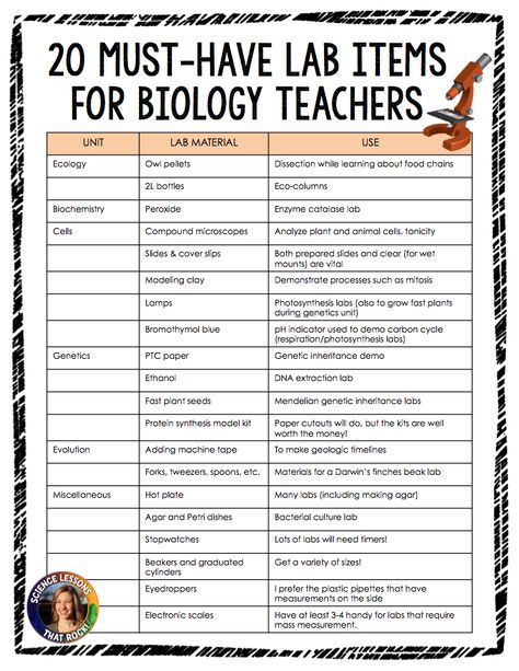 Science Lab Supply List - WELCOME TO SCIENCE LESSONS THAT ROCK High School Biology Classroom, Life Science Classroom, High School Science Classroom, Life Science Activities, Elementary Math Classroom, Science Classroom Decorations, Biology Classroom, 7th Grade Science, Biology Labs