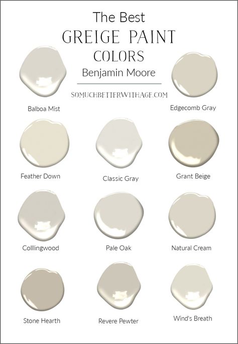 Benjamin Moore Greige, Best Greige Paint Color, Warm Grey Paint Colors, Best Gray Paint, Grant Beige, Warm Gray Paint, Gray Paint Colors, Beige Paint Colors, Taupe Paint