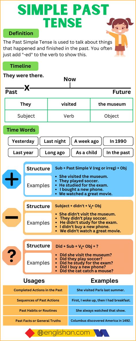 Simple Past Tense With Examples Simple Present Tense Example, Simple Present Tense Rules, Present Simple Rules, Simple Present Tense Sentences, Tenses English Grammar, Past Tense Examples, Simple Future Tense, Past Tense Worksheet, Present Simple Tense