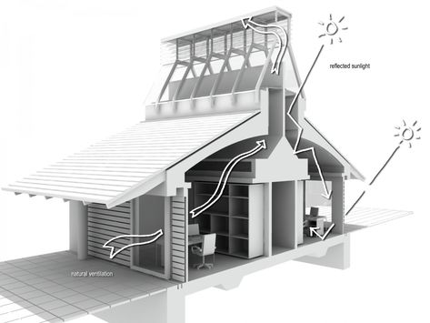 Stack Ventilation – 2030 Palette Solar Chimney, Architecture Design Process, Passive Solar Design, Ventilation Design, Passive Design, Tropical Architecture, Vernacular Architecture, Green Architecture, Passive House