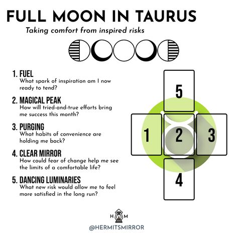 Tarot Spreads: New Moon in Scorpio and Full Moon in Taurus — Hermit's Mirror Full Moon Spread, Taurus Full Moon, Full Moon In Taurus, New Moon In Scorpio, Moon In Taurus, Moon In Scorpio, Capricorn Moon, Scorpio Season, Scorpio Moon