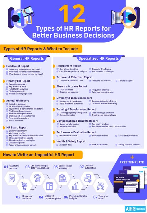 Acquiring aptitude in understanding and interpreting various types of HR reports is vital for HR managers making strategic decisions. Click the link to learn how to create impactful HR reports and explore these 12 distinct types. Plus, get access to a free HR Board Report template.

#HR #HumanResources #Report #HRManager Nursing Research Topics, Hr Kpi, Human Resource Management Templates, Hr Infographic, Human Resources Infographic, Hr Executive, Hr Career, Hr Strategy, College Essay Topics