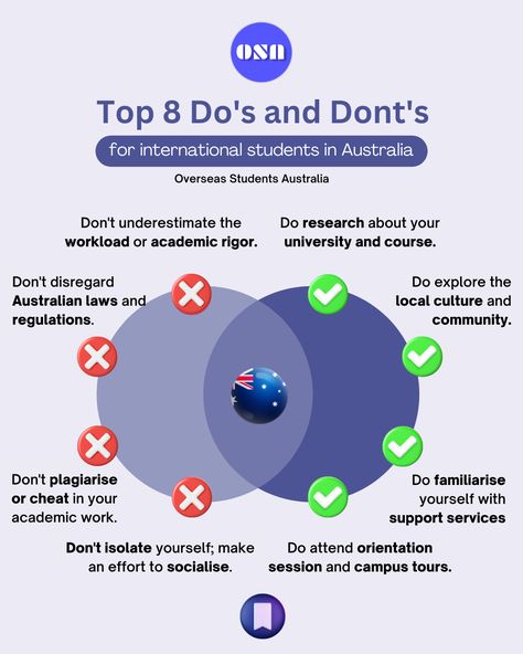 000's of International Students make these deadly mistakes 👇 . (Based on the 1000s of students we have spoken with and our experience with International Students over last 15 years). . Majority of students make these basic mistakes that cost them their time, money and most importantly their CAREER. . In this post, we have listed the do's and dont's for international students in Australia. . ⚠️ Save this post for your reference. . #studyinaustralia #studyaustralia #internationalstudents #study International Relations Student, International Move, International Relations, First Job, International Students, Support Services, Student Life, Next Chapter, Stuff To Do