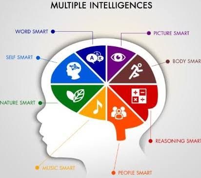 Dermatoglyphics Multiple Intelligence test is a truly scientific study of the fingerprint patterns. This will help in understanding a great individual’s potential & personality Type. Dermatoglyphics Multiple Intelligence Test (DMIT) is based on understanding from Neuroscience, Genetics, Dermatoglyphics, Psychology and Embryology. For more information please Whatsapp us-9560115450 Fingerprint Analysis, Multiple Intelligence Test, Psychological Testing, Multiple Intelligence, Multiple Intelligences, Intelligence Test, Types Of Intelligence, Problem Based Learning, Instructional Technology