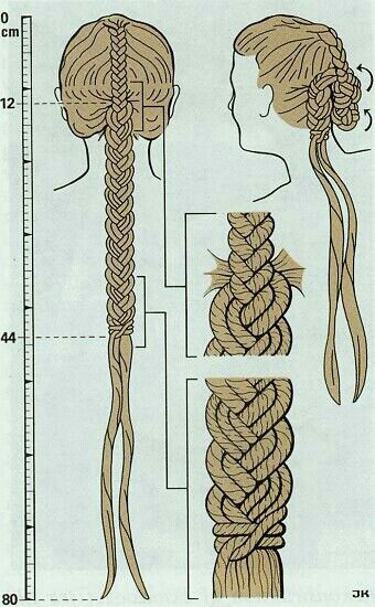 Celtic hair braid. Discovered on the Elling Woman, one of the people discovered in the bogs of Denmark. Celtic Braids Women, Celtic Braids, Bog Body, Romantic Braid, Celtic Hair, Historical Hairstyles, Viking Braids, Viking Garb, Viking Women