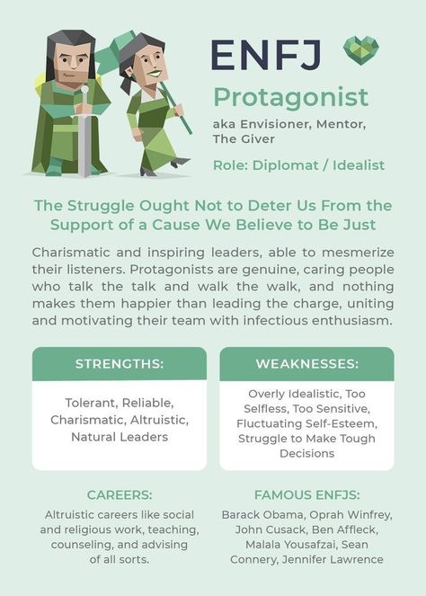 Protagonist Personality Enfj, Enfj Personality Type, Enfj-a Personality, Istp Personality Type, Enfj T Personality, Enfj Personality Facts, Personalidad Enfp, Enfj Personality, Enfj T