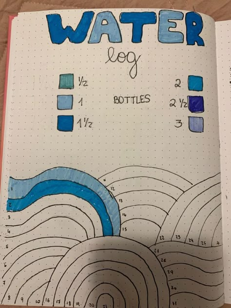 Bullet Jornel Idea, Water Log Bullet Journal, Bulett Journal Page Ideas 2023, Journal Ideas Water Tracker, Bujo Water Tracker, Water Tracker Journal, Water Tracker Ideas, January Bullet Journal Mood Tracker, Water Bullet Journal