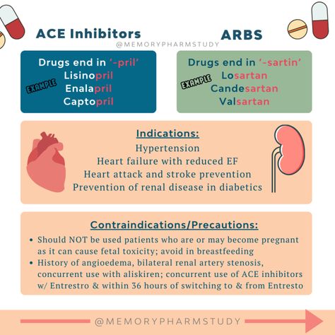 ACE inhibitors vs. ARBs. – Memory Pharm Ace Inhibitors Nursing, Ace Inhibitors, Medical Words, Nursing Cheat, Medicine Notes, Family Nurse Practitioner, Nursing Study Guide, Nursing School Essential, Medical Student Study