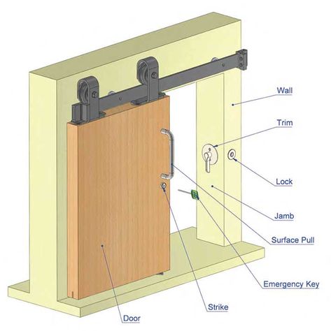 How to install locks on barn-style doors - Page 2 of 3 - Construction Canada Sliding Barn Door Lock, Barnwood Doors, Doors Locks, Wooden Barn Doors, Barn Door Locks, Barn Door Installation, Fence Doors, Barn Style Doors, Barn Door Designs