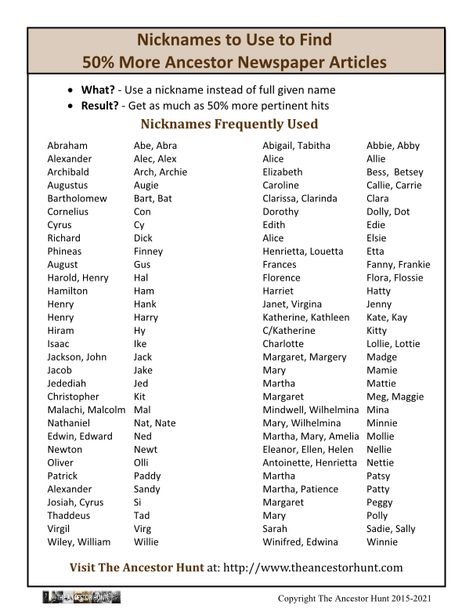 In old newspapers and other genealogically-related documents (especially census records), nicknames were frequently used, as those names were more often used than the “formal” given name of the person Your search index database is not smart enough, for example, to interpret ‘Sadie” for the formal given name of “Sarah”. Thus, you will need to use both names separately in your … Continue reading "Use Nicknames in Your Newspaper Searches to Find 50% More Ancestor Articles" Not Smart Enough, Genealogy Help, Given Name, Newspaper Article, Old Newspaper, Genealogy, Newspaper, 50 %, Writing