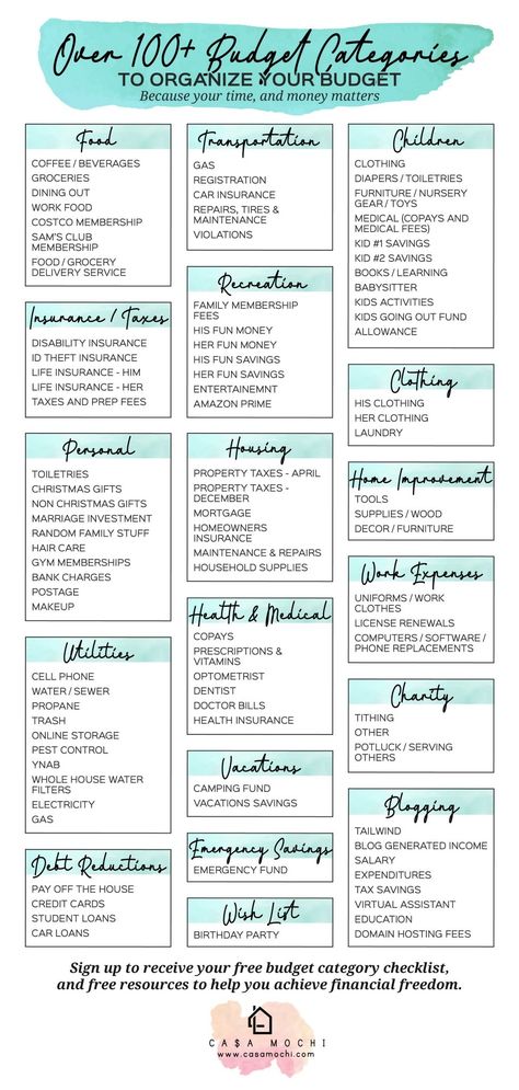 Money Saving Categories, Expense Categories Budget, Things To Budget For, Budgeting Categories Ideas, Monthly Budget Categories, Budget Categories Printable, Ynab Budget Categories, Budgeting List, To Do List Categories