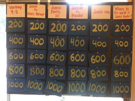 This jeopardy game was made by my friend Elias for his girlfriend Junko's bday. He let me borrow it to adjust for my granny Joanie's 80th birthday and it was a hit! Jepordy Board Diy, Birthday Jeopardy Game Questions, Birthday Jeopardy, Jeopardy Game Diy, Adult Game Night, Jeopardy Game, My Granny, Birthday Projects, Birthday Party For Teens