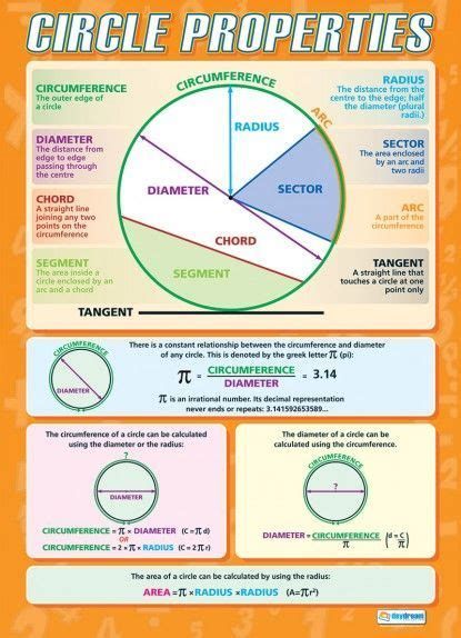 Poster Mathematics, Math Properties, Math Charts, Learn Math, Learning Mathematics, Gcse Math, Math Poster, Math Formulas, Studying Math