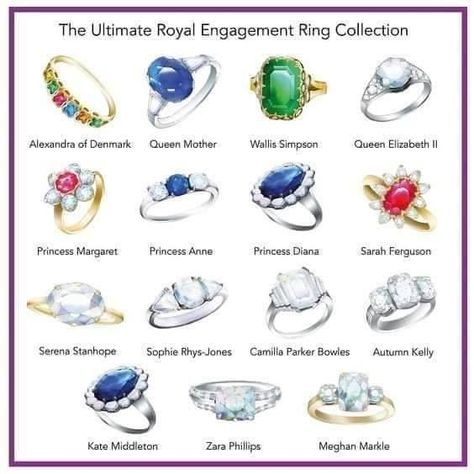 Most Expensive Engagement Ring, Meghan Markle Engagement, Famous Engagement Rings, Prins Albert, Royal Engagement Rings, Expensive Engagement Rings, Royal Rings, Royal Crown Jewels, Prins William