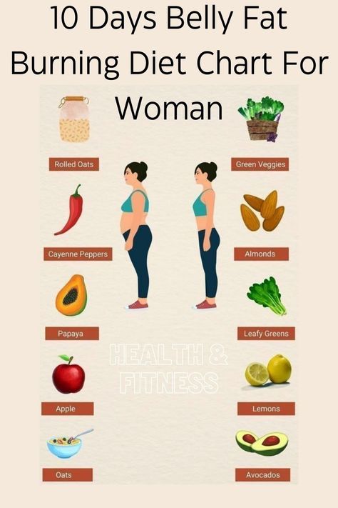 10 Days Belly Fat Burning Diet Chart For Woman, Weight Loss, Belly Fat Burn, Diet Chart, Woman's Diet Chart Diet Chart For Belly Fat Loss, Belly Fat Burning Diet, Weight Loose Tips, Belly Fat Burning, Breakfast Juice, Weight Gain Diet, Indian Diet, Fat Burning Diet, Diet Chart